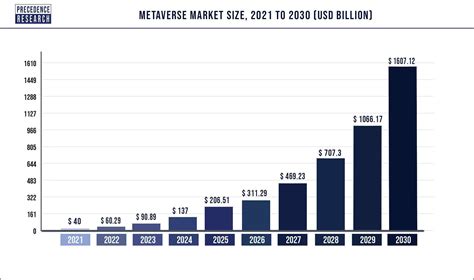 meta share price 2030